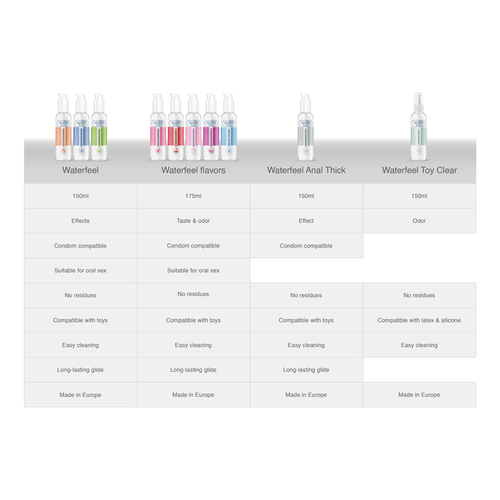 WATERFEEL -  LUBRICANTE EFECTO FRIO 150 ML